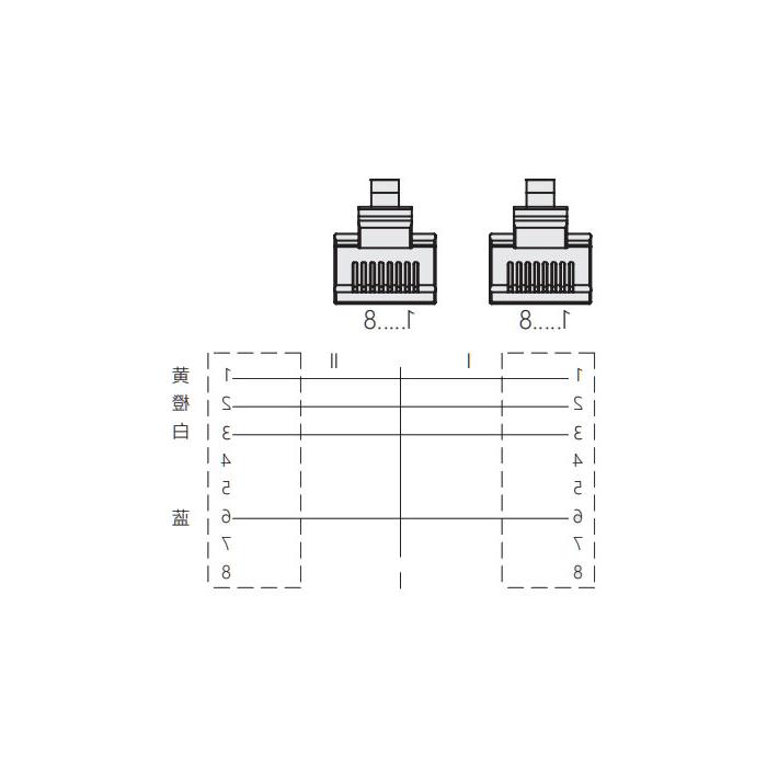 RJ45 Straight male Turn RJ45 straight male、双端预铸PUR柔性电缆、带屏蔽、绿色护套、0C3041-xxx